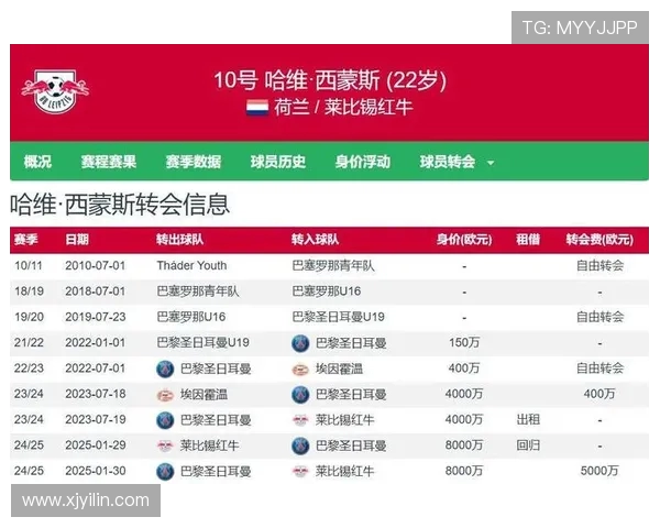 热刺尚未向莱比锡正式提出哈维西蒙斯转会报价